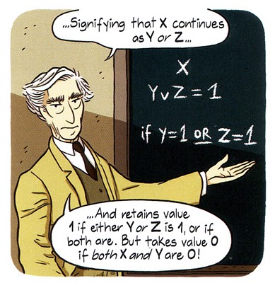 Bertrand Russell from the Graphic Novell 'Logicomix - The Epic Search of Truth'