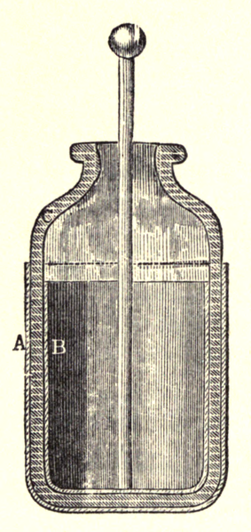 Design of a Leyden Jar