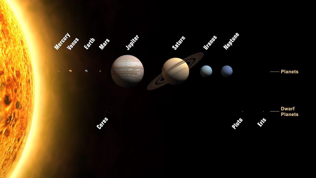 Planets and Dwarf Planets of the Solar system, including Eris
