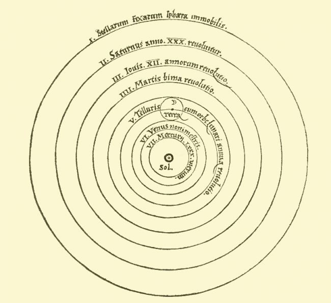 Heliocentric model from Nicolaus Copernicus' De revolutionibus orbium coelestium
