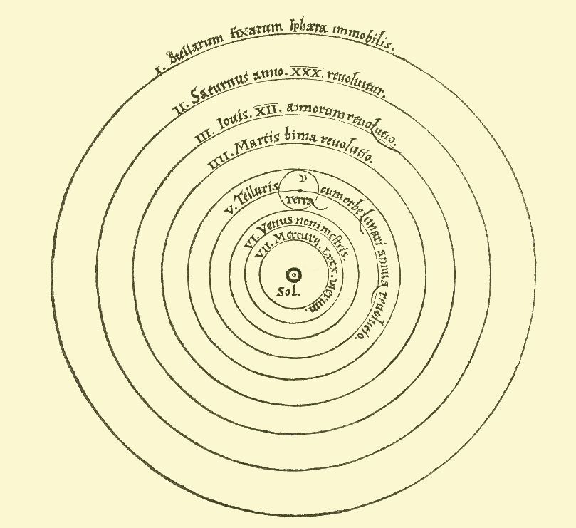 Nicolaus Copernicus And The Heliocentric Model Scihi Blog 