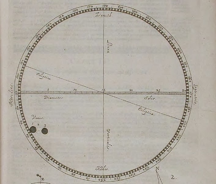 A representation of Jeremiah Horrocks' observation of a Venus transit across the Sun in 1639, published by Johannes Hevelius with Horrocks' Venus in sole visa in 1662