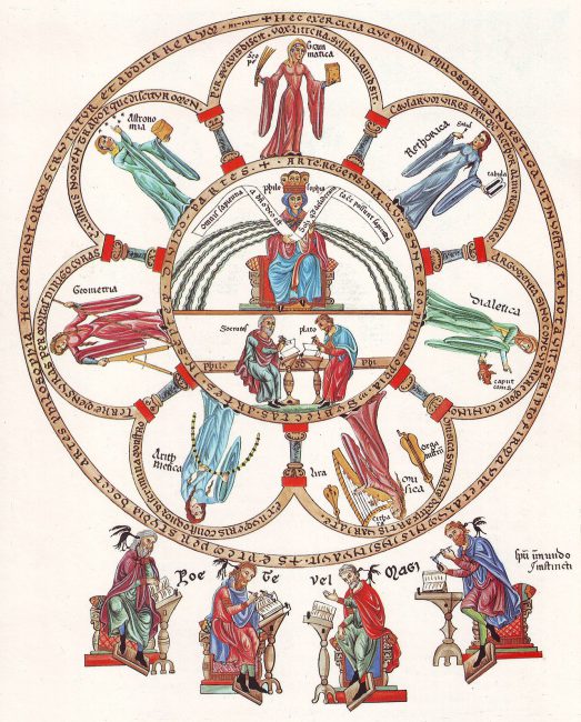 Hortus Deliciarum, Philosophy with the Seven Free Arts