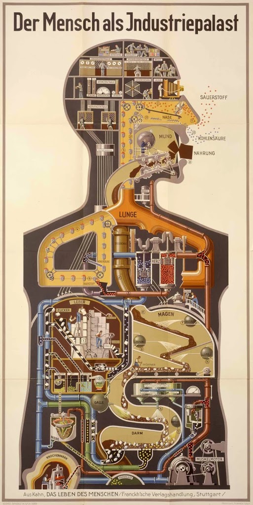The Original Poster of the Industrial Palace From: Fritz Kahn. Das Leben des Menschen Franckh'sche Verlagshandlung, Stuttgart