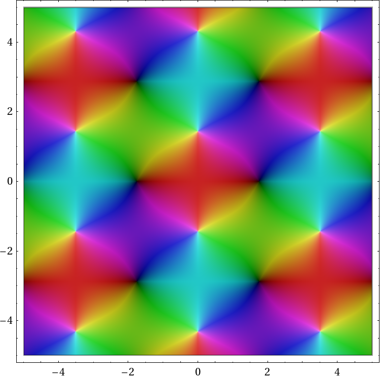Complex graph of the Jacobi elliptic function Image by Wikimedia User Fibonacci