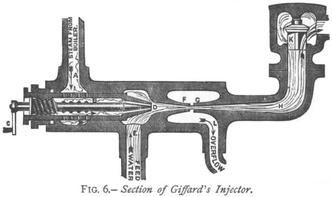 The Giffard Injector