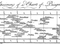 The Influential Timelines of Joseph Priestley