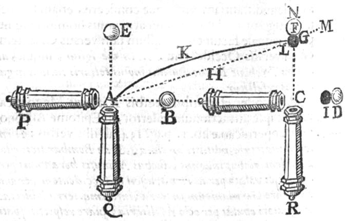 Illustration from Riccioli's 1651 New Almagest showing the effect a rotating Earth should have on projectiles.
