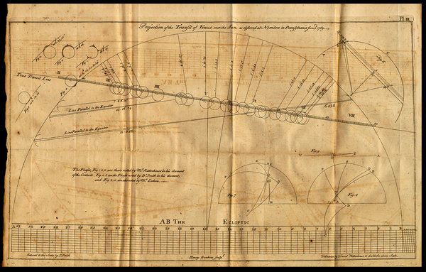 Diagram from David Rittenhouse’s observations of the 1769 transit of Venus