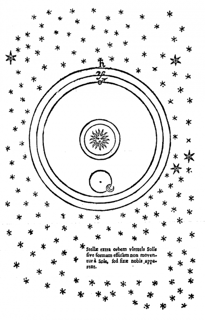 Diagram appearing on p202 of De Mundo, showing Gilbert's conception of the solar system. He rejected the idea of the "sphere of the stars" as shown clearly in De Magneto, published in 1600. 