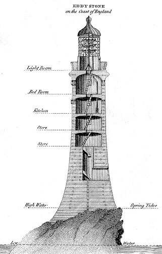 Smeaton's Third Eddystone Lighthouse, in use from 1759 to 1877