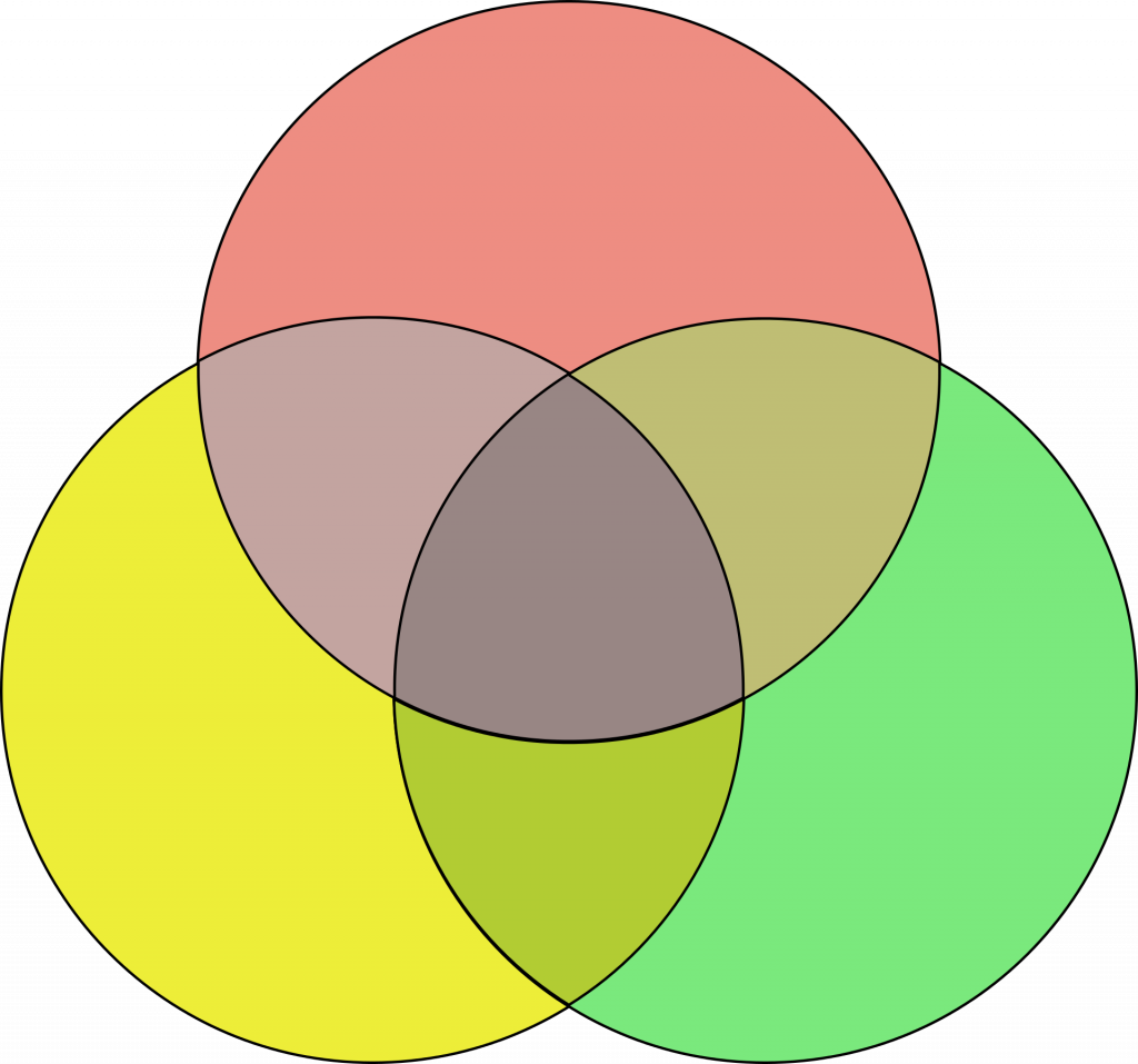 Venn Diagram with three sets