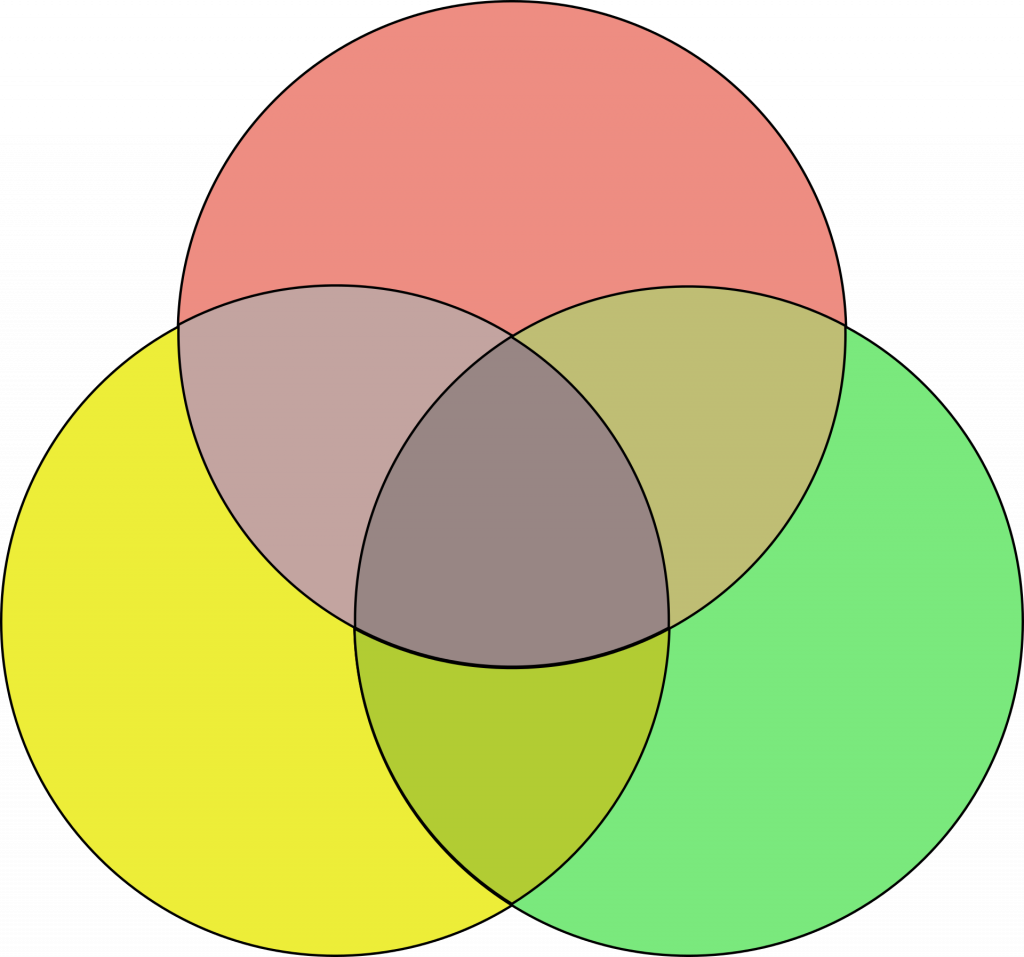 Ikon Warna Diagram Venn Diagram Utama Tiga Lingkaran Tertutup Tumpang Porn Sex Picture