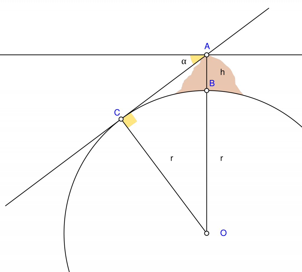 Al Biruni Mathematician Astronomer And Founder Of Indology Scihi Blog 