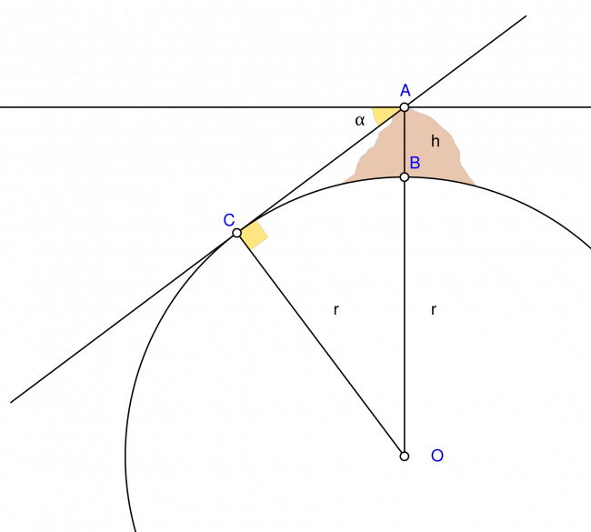 Diagram illustrating a method proposed and used by Al-Biruni to estimate the radius and circumference of the Earth