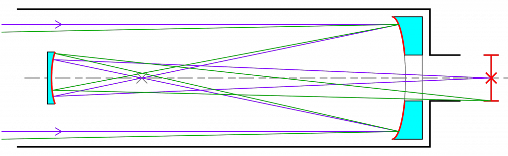 Diagram of a Gregorian reflecting telescope.