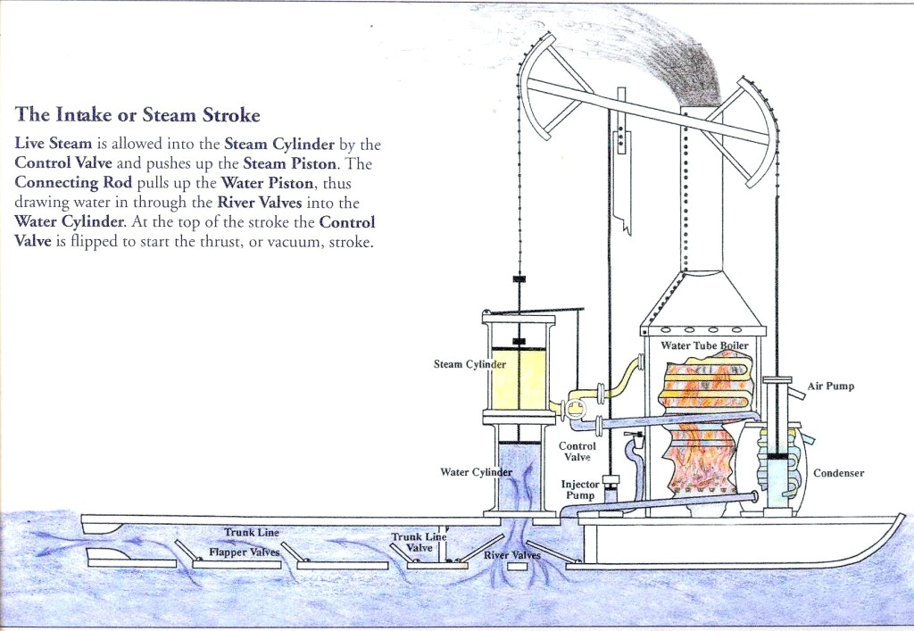 James Rumsey Steamboat Image: James Rumsey Society