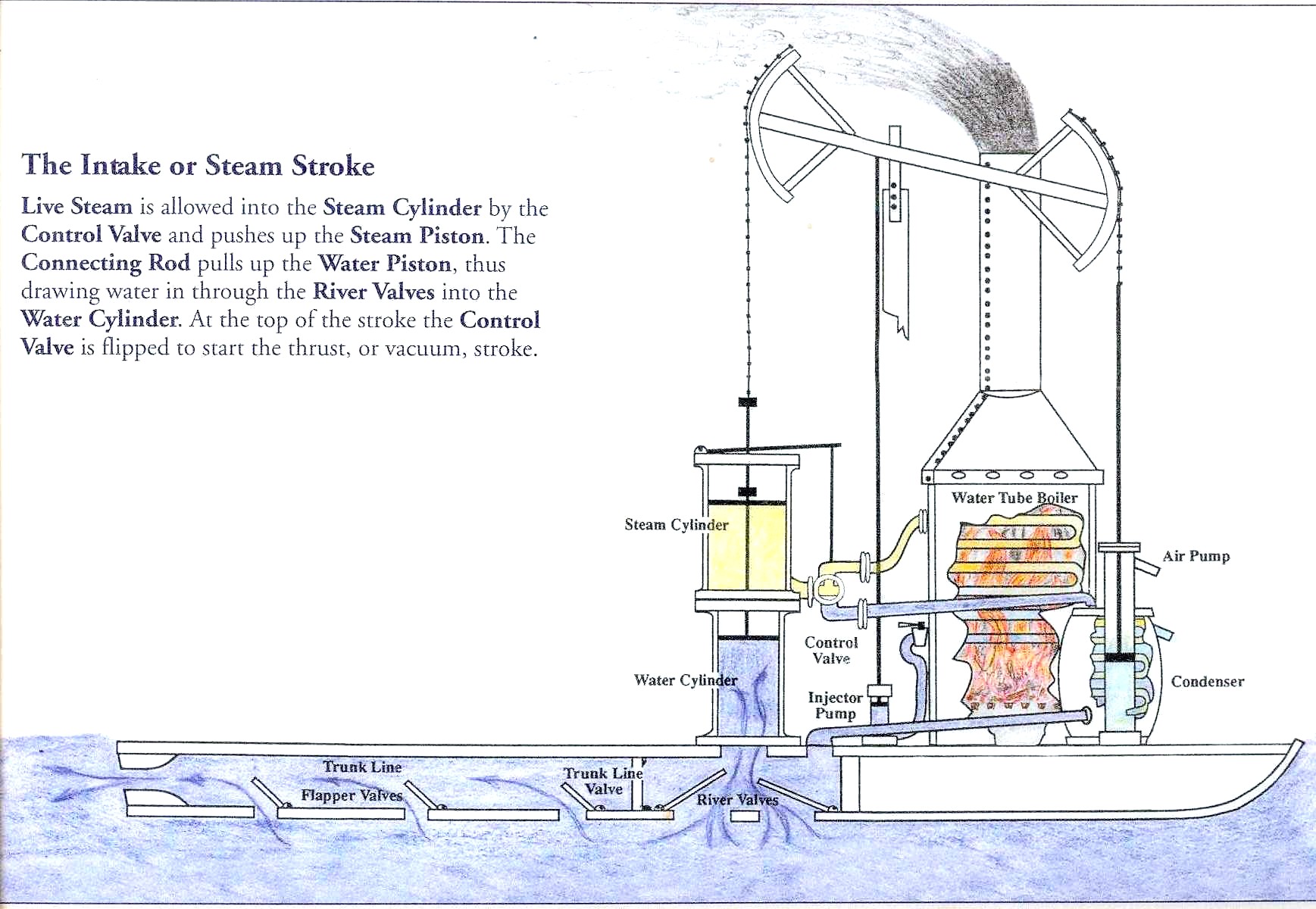 Steam boat boiler фото 41