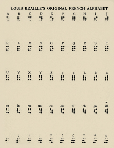 The first version of braille, composed for the French alphabet (c. 1824)