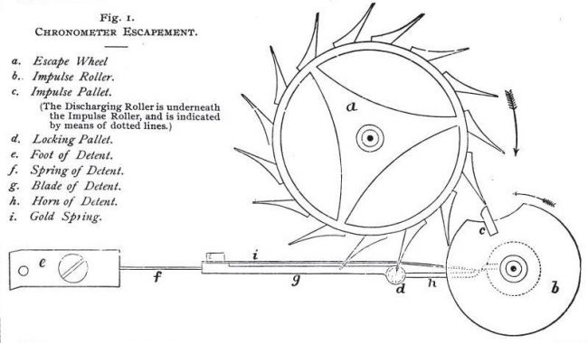 Diagram of Earnshaw's standard chronometer detent escapement.F.J. Britten - Britten's Clock and Watchmaker's Handbook, 9th Edition (1896). 
