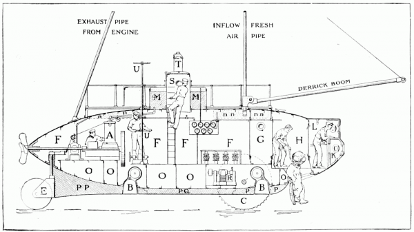 Simon Lake's Argonaut Submarine