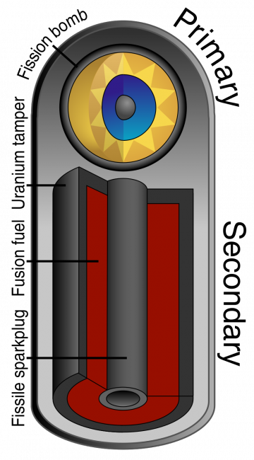 Teller-Ulam device, hydrogen bomb design.