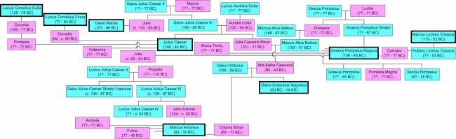 Claudio-Julian family tree, pic: Foxhunt king, CC BY-SA 3.0 <https://creativecommons.org/licenses/by-sa/3.0>, via Wikimedia Commons