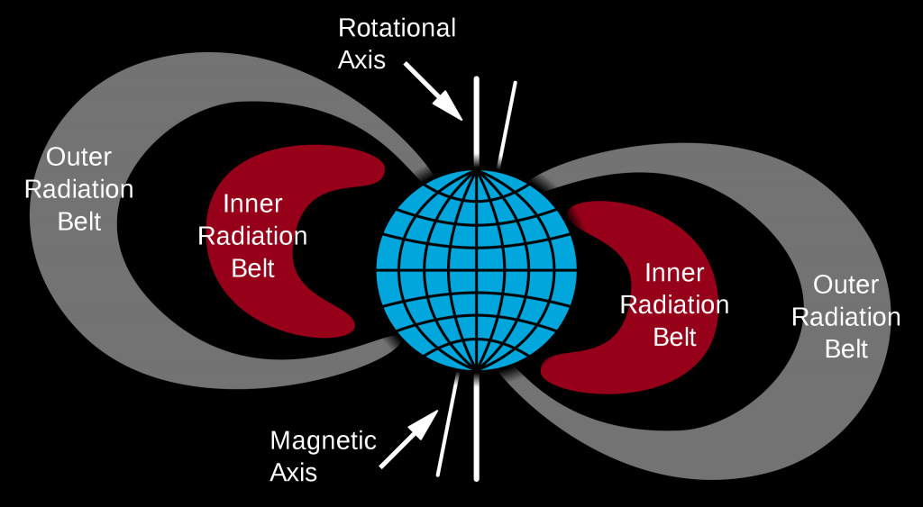 A cross section of Van Allen radiation belts
