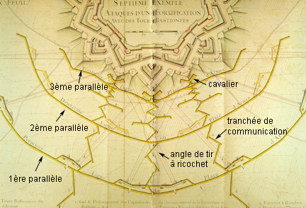 The 'siege parallel'; three parallel trenches, linked by communication lines. The first trench is out of range of the defenders and can withstand an assault from the rear, the third brings the assault troops to the foot of the glacis; redoubts protect the ends of each.