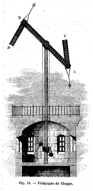 Télégraphe Chappe. Illustration parue dans «Les merveilles de la science», Louis Figuier, 1868.