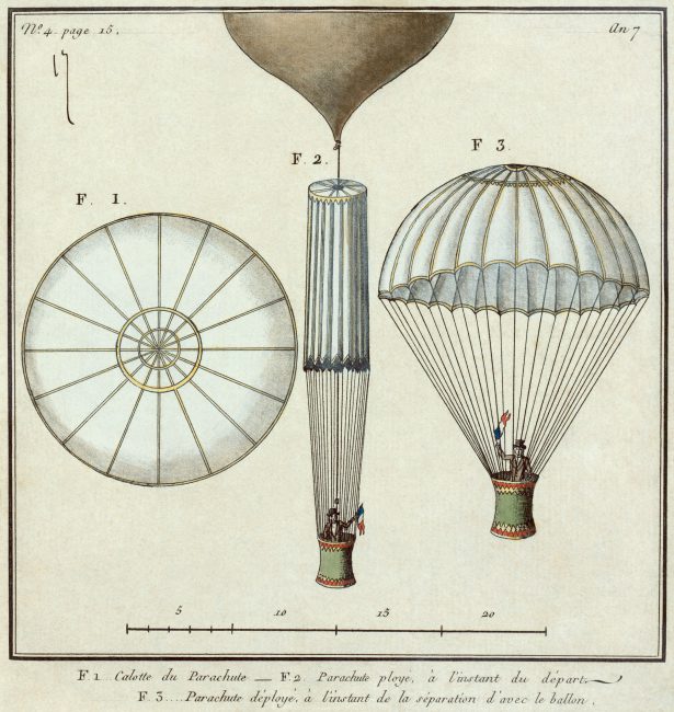 Schematic depiction of Garnerin's first parachute used in the Parc Monceau descent of 22 October 1797. Illustration dates from the early nineteenth century.